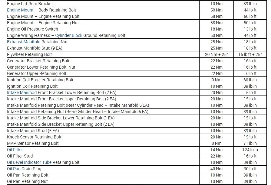 Bearing Caps Torque Settings: Hi, I Need Torque Settings for the ...