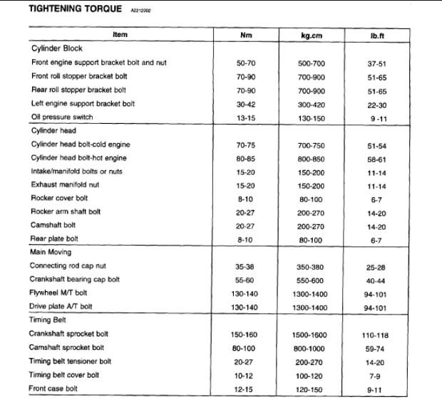 Cylinder Head Torque Specs: I Need The Torque Specifications For ...