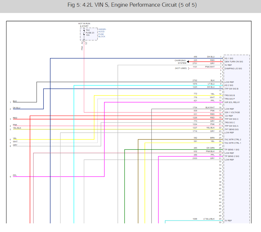 Engine Wiring Harness Please: I Need the Labels for the Wires for