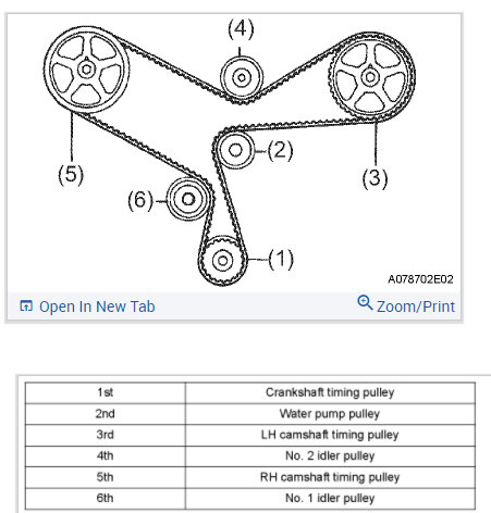 What happened to my timing belt? 2001 Toyota Sienna : r/MechanicAdvice