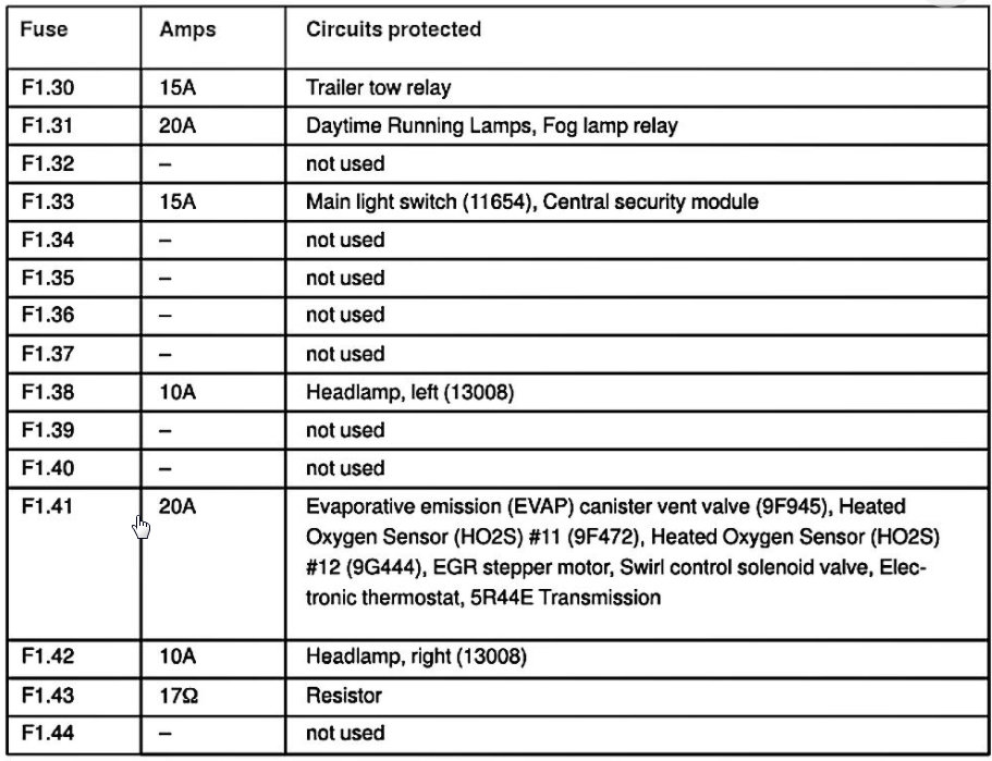 Wiper Relay Location: Where Is the Wiper Relay for the Wiper Motor...