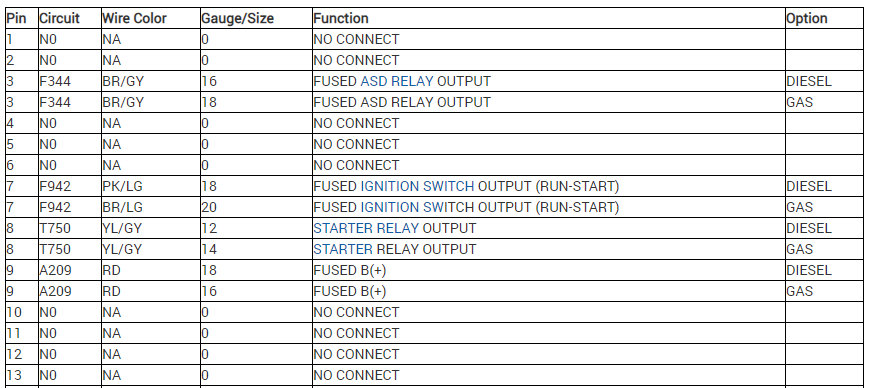 Electrical Wiring Diagram/pinout TIPM: Hello, I Would Like to Get ...