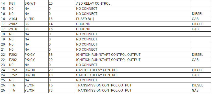 Electrical Wiring Diagram/pinout TIPM: Hello, I Would Like to Get ...