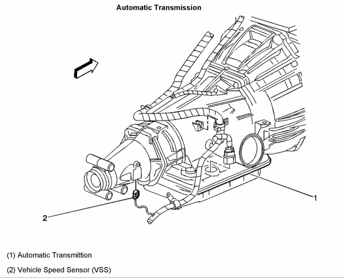 Speed Sensor Location Where Is Transmission Speed Sensor Located