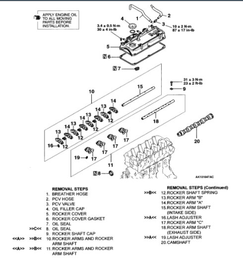 Mack E7 Rocker Arm Torque Specs – A Guide for Reliable Engine Performance