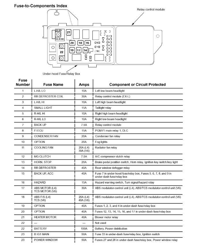 Trying to Check the Right Headlight Relay, but I Cannot Find It