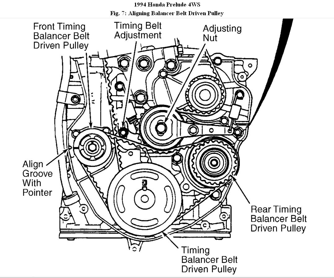 Timing Belt: Hey I Was Wondering How to Change a Timing Belt and ...