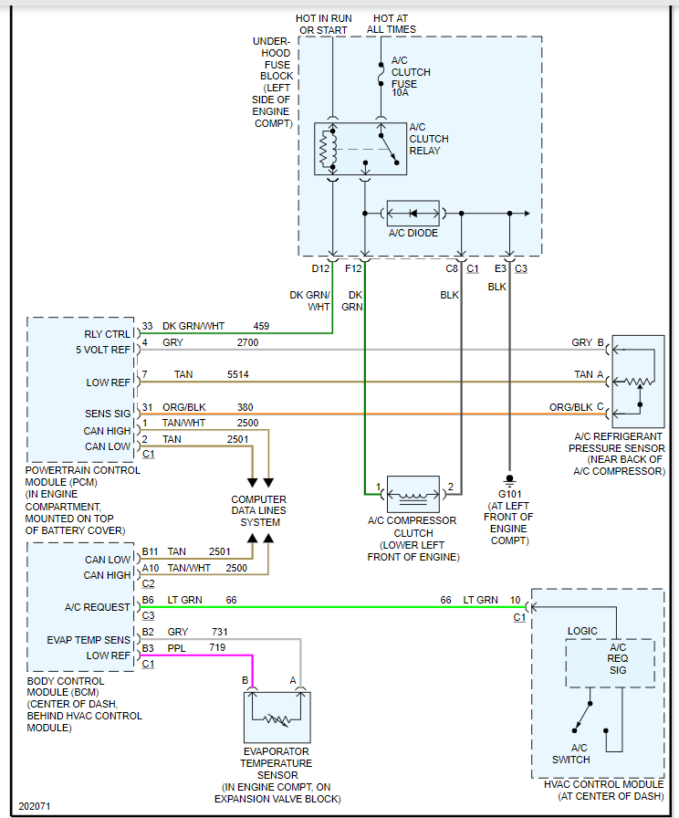 Intermittent A/C Compressor Not Working Properly