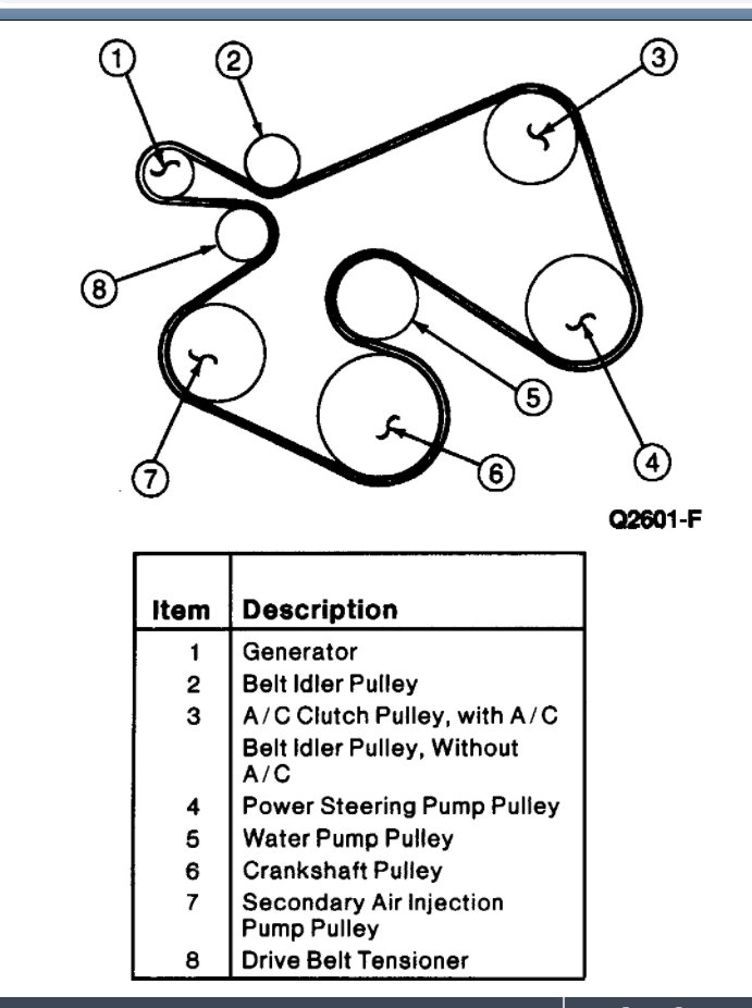 Serpentine Belt Diagram: How Do You Tighten the Serpentine Belt,