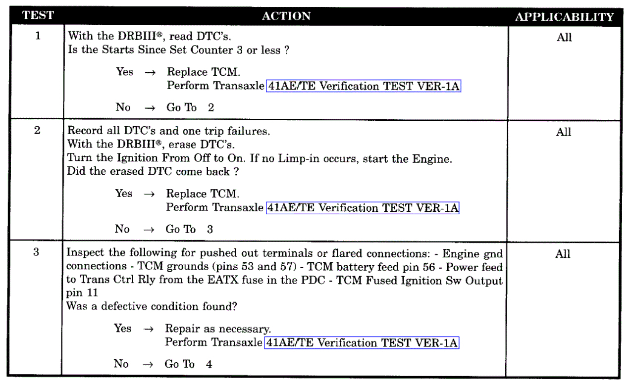 Codes P0700 and P1782, Big Wiring Harness by Transmission Diagram