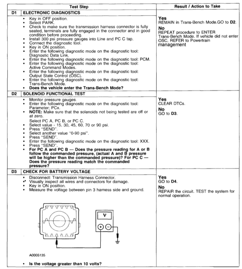 Service Engine Soon Light Is on Code P0775?