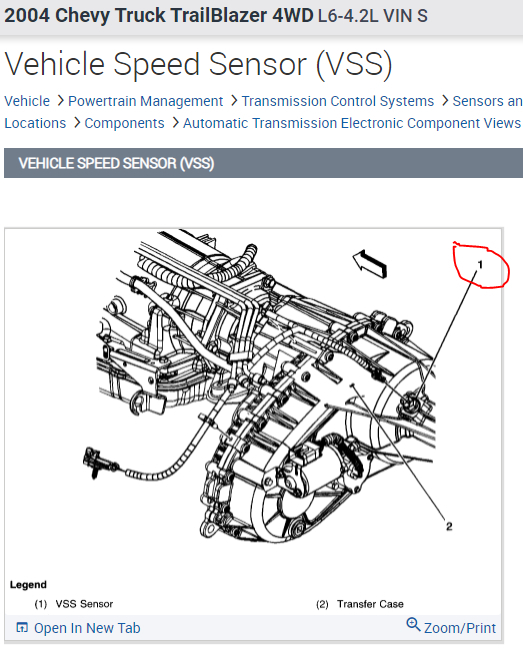 2004 chevy trailblazer speedometer not working