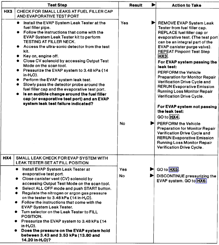 Intermittent Check Engine Light Previous P0442 Code, Gas Cap Hx,