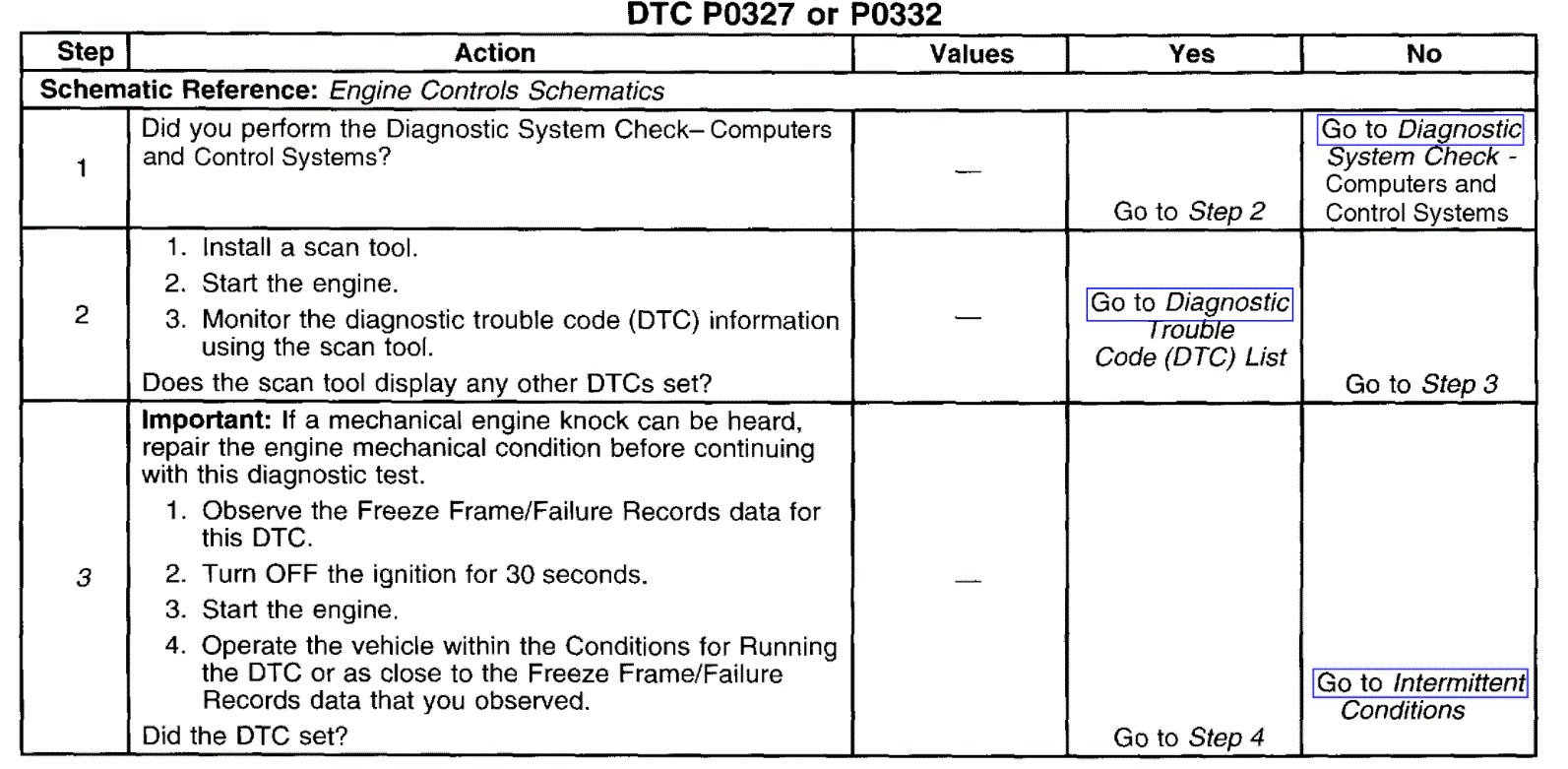 Knock Sensor Code P0332 if I Use the Code Scanner in Your Video