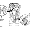 Timimg Marks: Need to Know the Placement of Timing Belt Marks ...