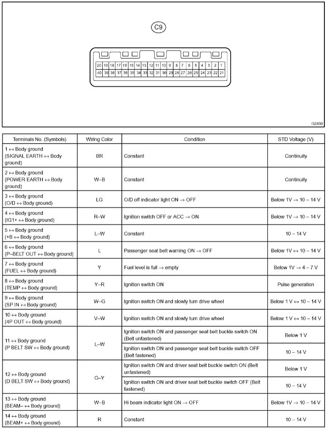 Combination Meter/Instrument Cluster Pinout Diagram Needed