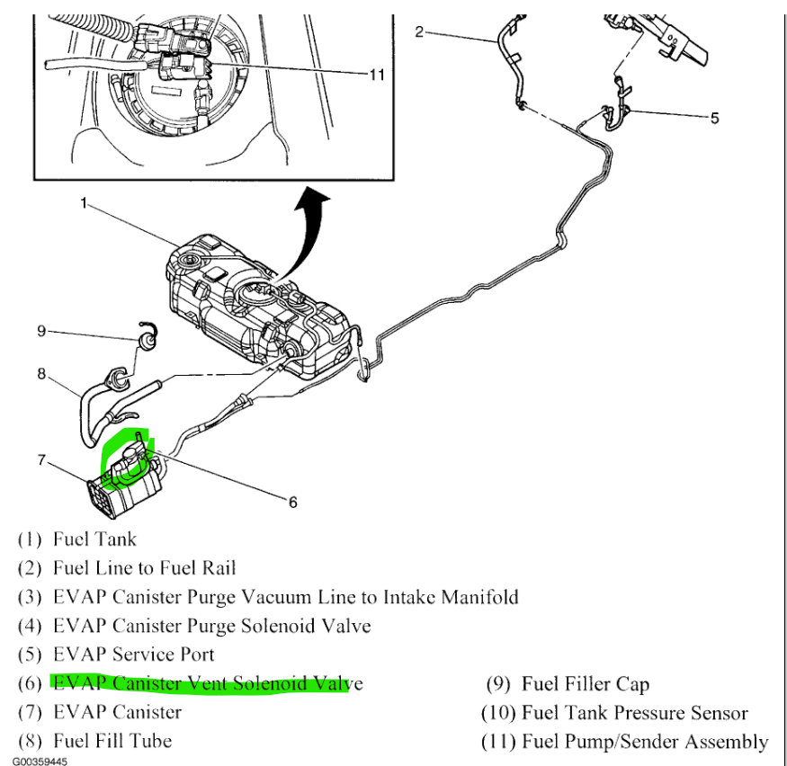 Q&A 2005 GMC Yukon Evap Vent Solenoid Location, DTC P0449,, 52 OFF