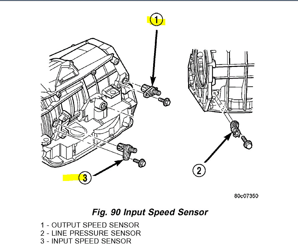 Where Is The Input And Output Speed Sensor Located 5288