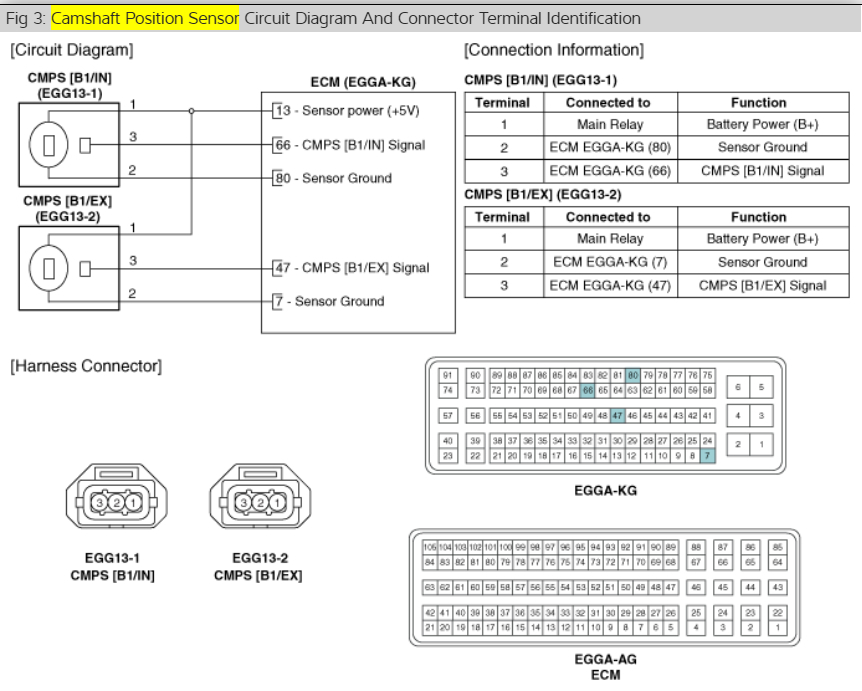 Obd code p0036 лада