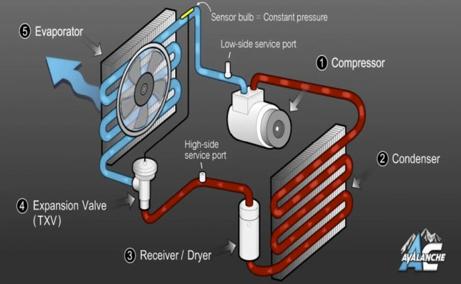 Air Conditioning Troubleshooting: We Had An a Fine Rebuild and ...