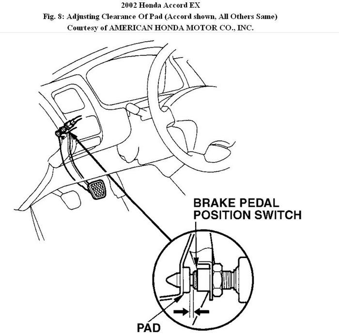 Brake Pedal Switch I Need to Change My Brake Light Switch. How Do...