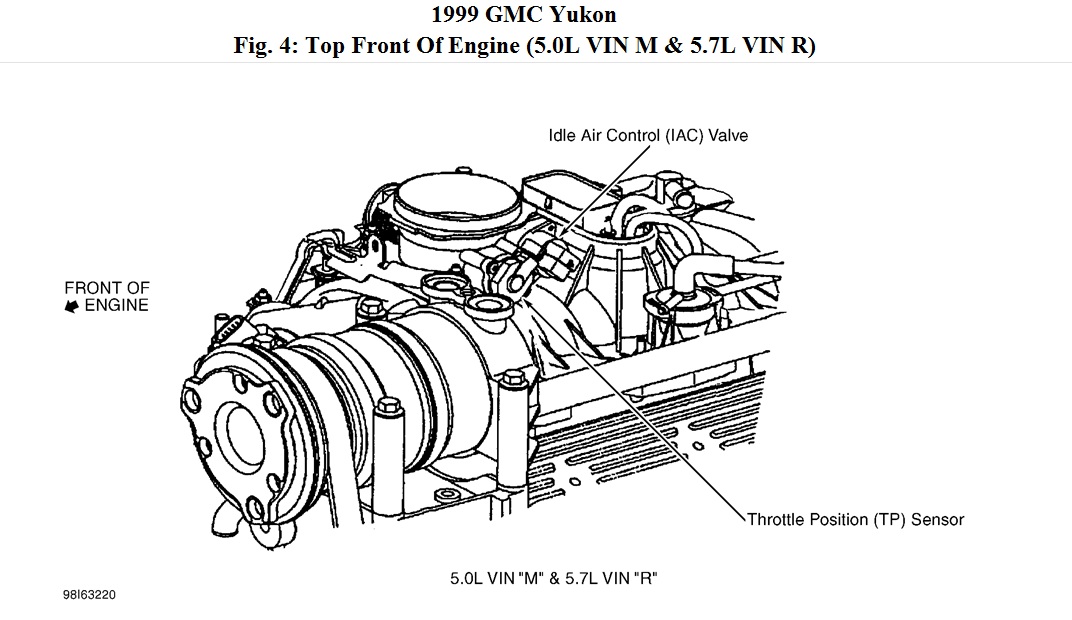 Yukon: My 99 Yukon Is Idling Rough About 500 Rpm? I Think Is Not