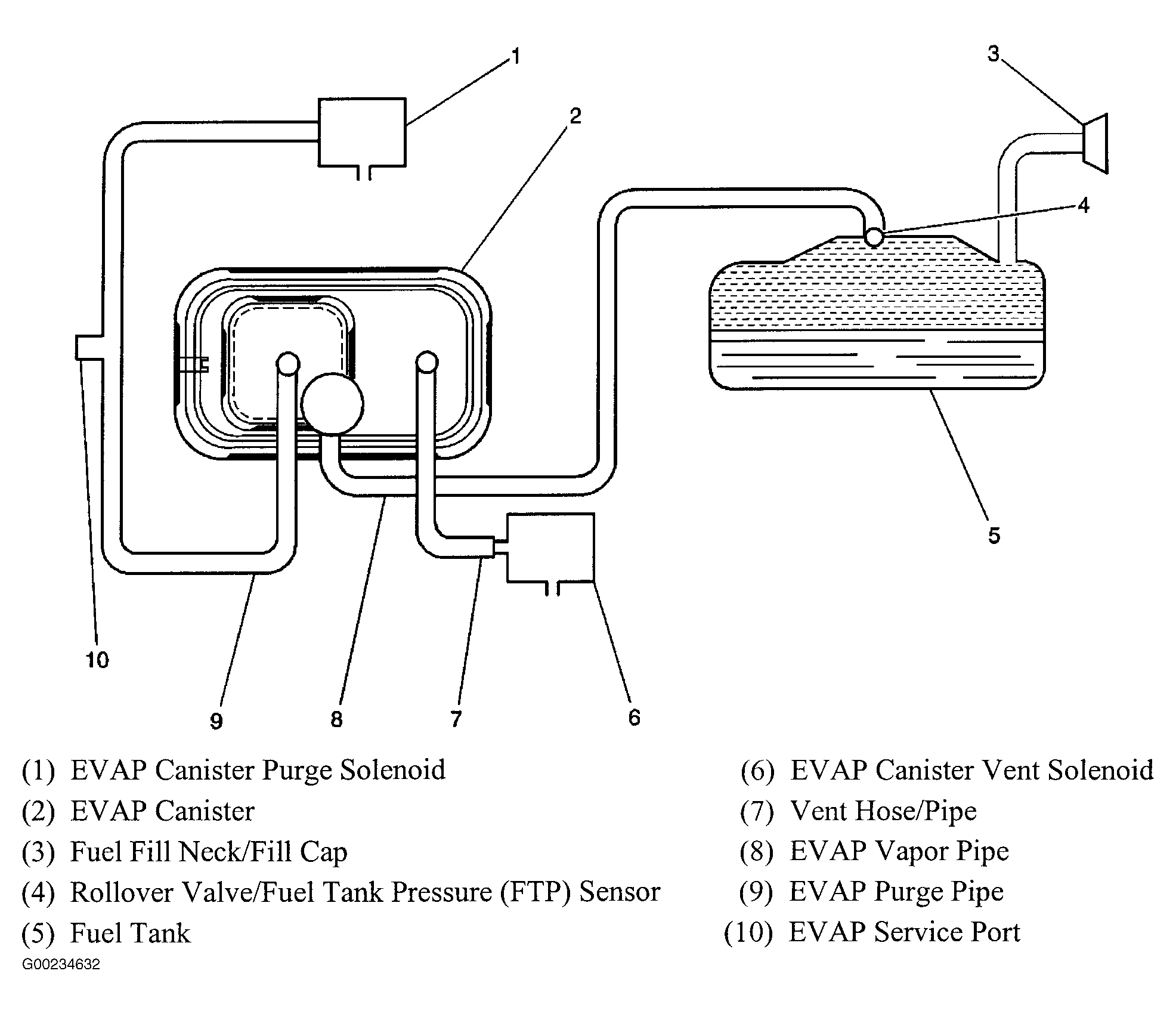 [DIAGRAM] Chevy S10 Vacuum Line Diagram - MYDIAGRAM.ONLINE