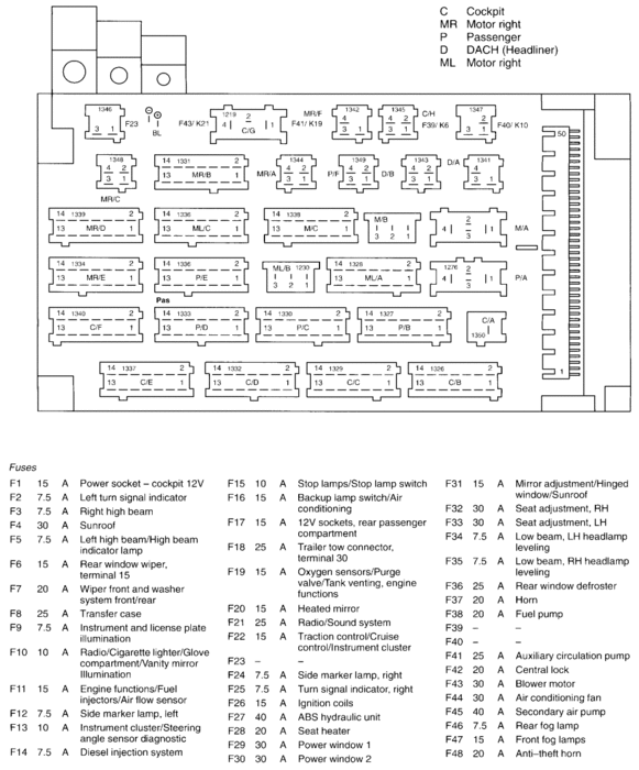 Radio Fuse Location?: Where Is the Radio Fuse Located?