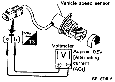 Replace a Speedometer: How to Replace the Speedometer