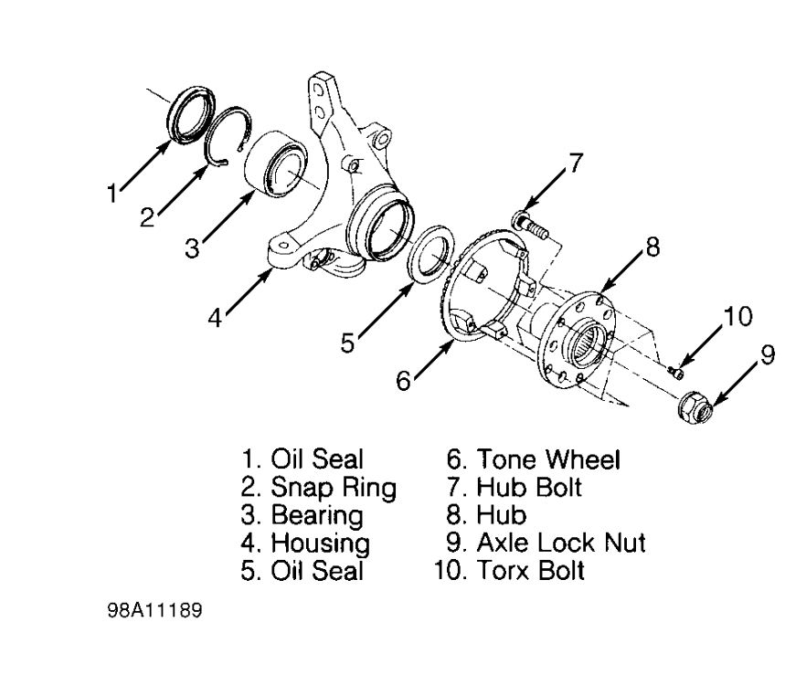 How Do I Remove and Install a Front Driverside Cv Joint on a ...