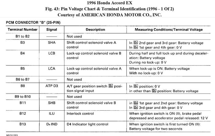 How to Replace Input Turbine Sensor?: I Have Found a Video for a ...