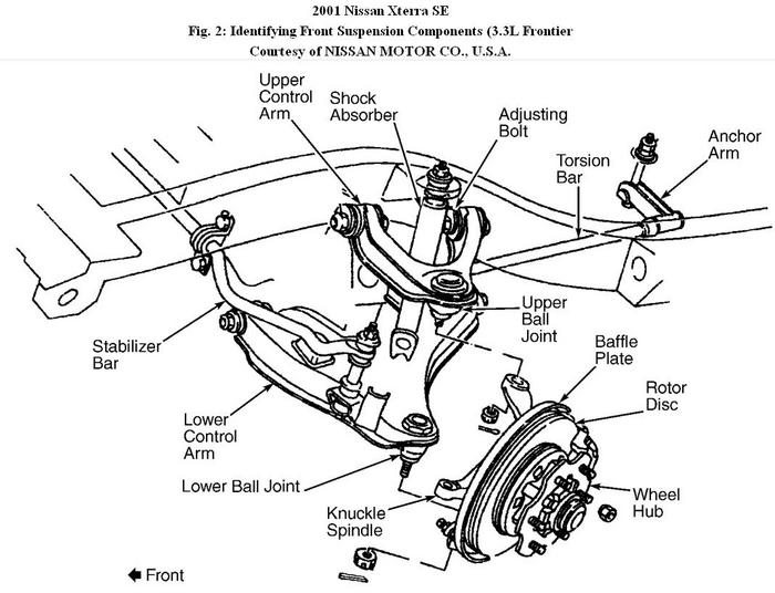 Nissan Xterra: How to Replace Upper Control Arm Bushings on 2001 ...