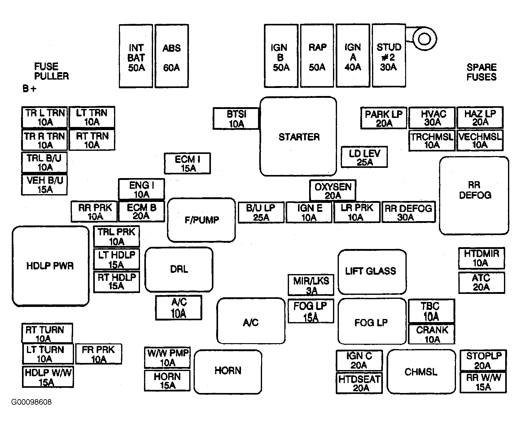 1985 Toyotum Pickup Fuse Box Diagram