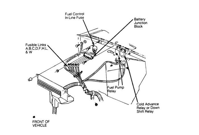 88 Chevy Pickup Truck Fusible Link: We Have An 88 Chevy Pickup ...