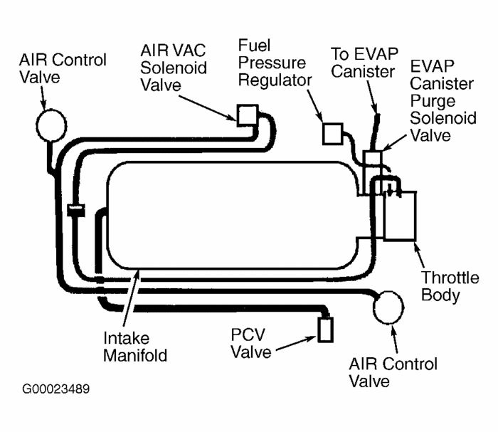 PCV Valve: Where Is the Pcv Valve Located on the 2001 Oldsmobile ...