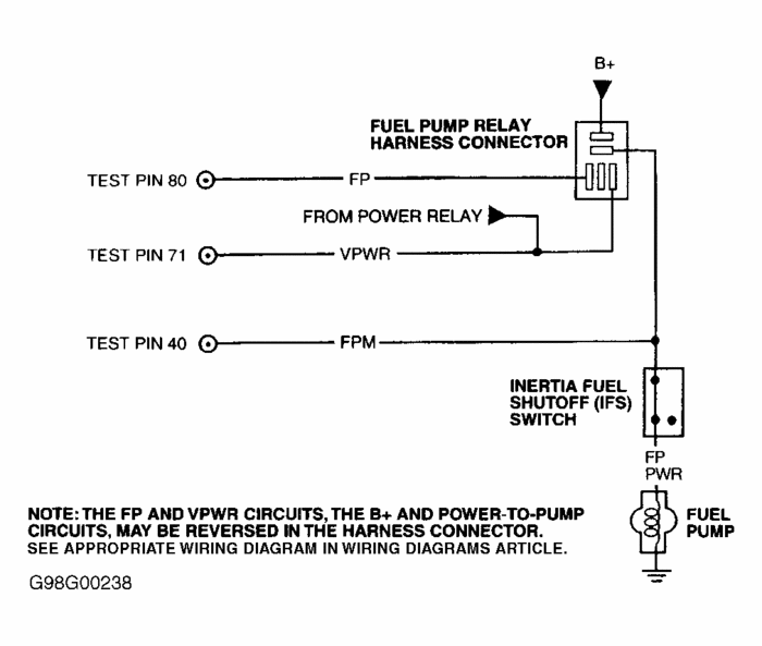 Codes P0230 and P0232: Ford Ranger 1998 Pulls Codes P0230 and ...