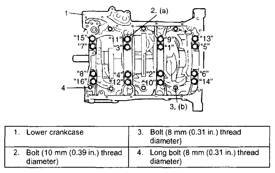 Main Bearing Bolts Torque Secuence Diagram Suzuki Xl7 2.7 2003