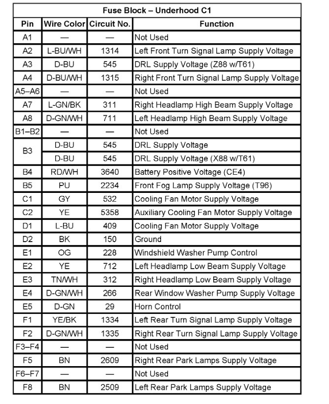 Can I Get the Wiring Harness Diagram for Under-hood Fuse Block ...