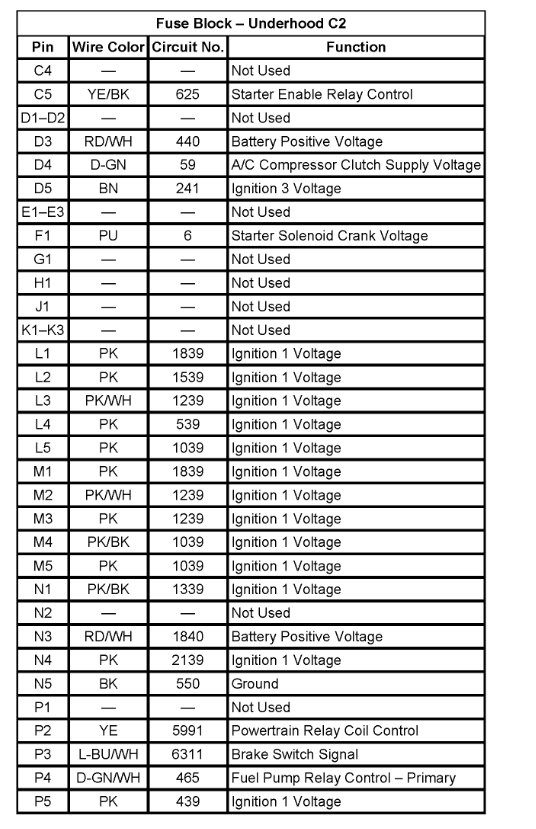 Can I Get the Wiring Harness Diagram for Under-hood Fuse Block ...