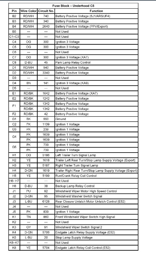 Can I Get the Wiring Harness Diagram for Under-hood Fuse Block ...