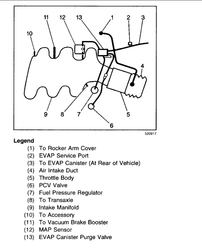 Vacuum Line Route Needed?: From the Front of the Vehicle the