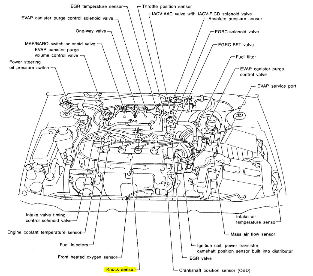 Where Is the Knock Sensor Located?: I Need Help Finding the Exact ...