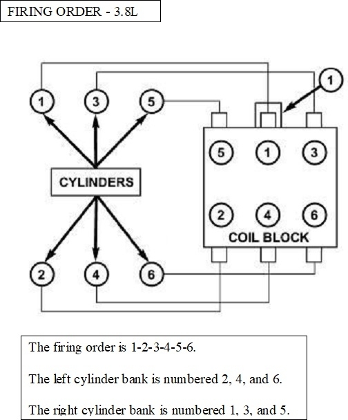 What Is the Firing Order?: I Have a Miss Fire Code with a Full ...