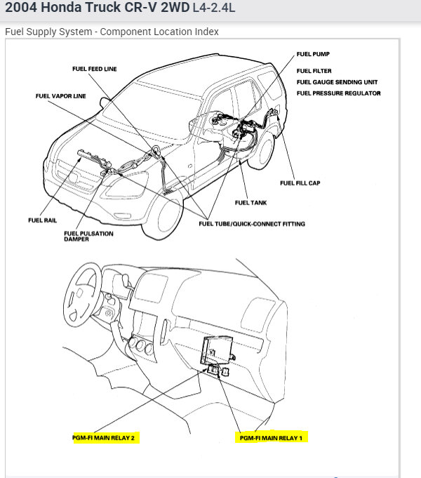 Where Are the Fuel Pump Relay and PGM-FI Relay Switches Located