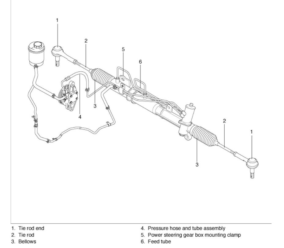 Where Is the Power Steering Filter Located?