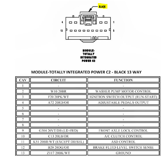 Tipm Connections Pin Out Needed?: Looking For The Diagram That 