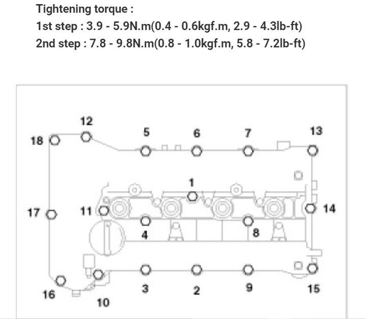 Torque Specs For Valve Cover Gasket Replacement Needed?