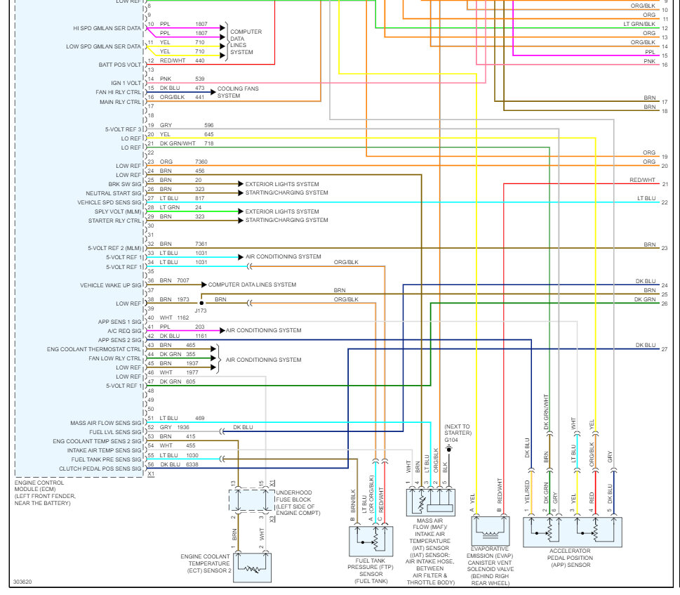 Throttle Body Wiring Diagram? RPM Is Continuously Fluctuating.