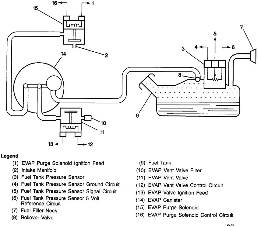 Fuel Lines Hookup at the Fuel Pump at the Fuel Tank Diagram Needed...