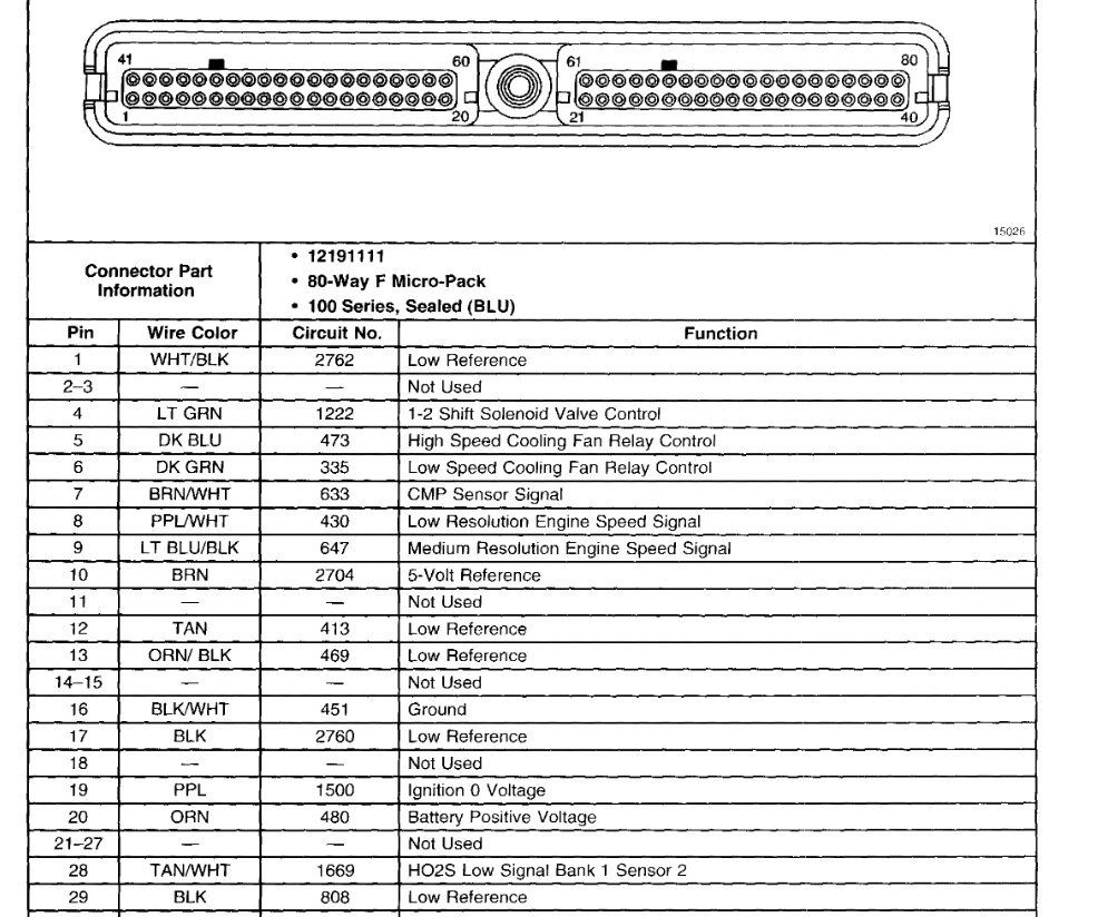 PCM Pinout Wiring Diagrams Needed?: Trying to Find Gremlins.